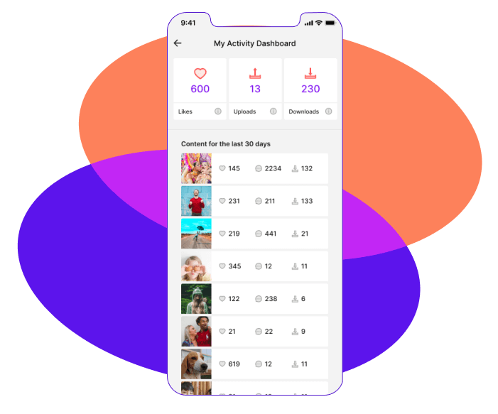 activity dashboard