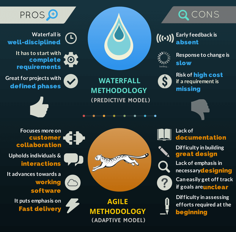 agile vs waterfall infographic pic