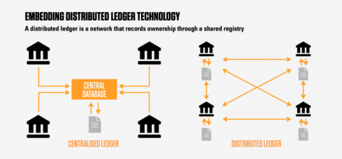 distributed ledger