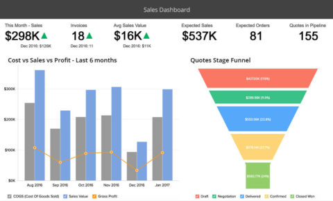 Zoho-dashboard