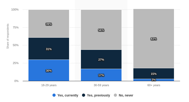 dating app statistics