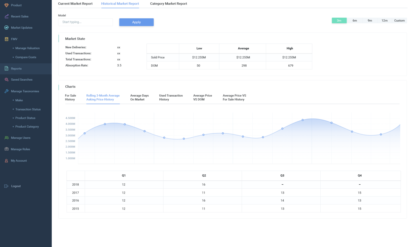 admin dashboard