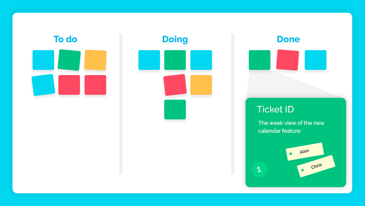 kanban board