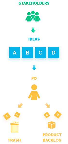 defining product backlog