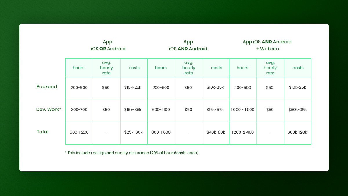 app development costs