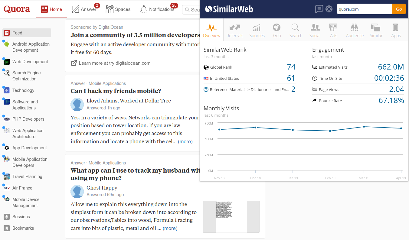 quora get more 600 mln traffic