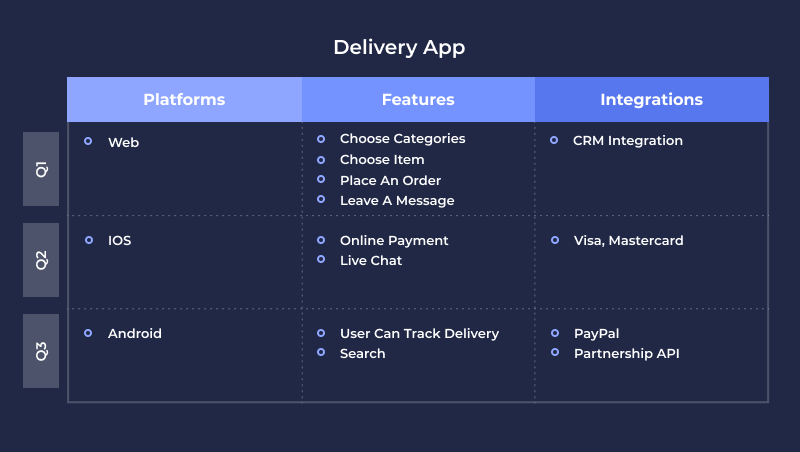 product roadmap