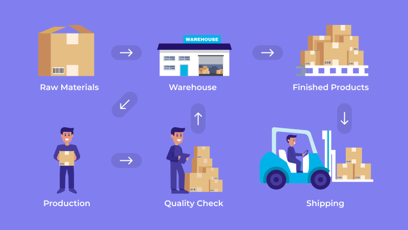 Manufacturing inventory management system (MIMS)