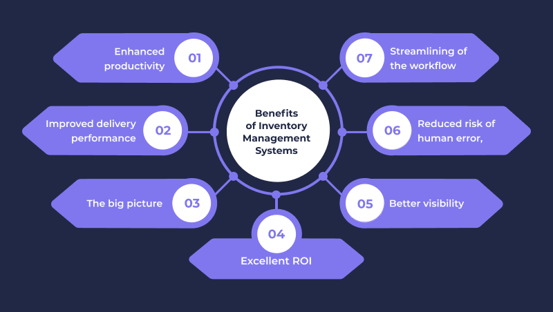 benefits of the inventory system