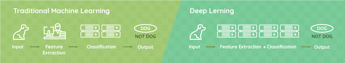 ML vs DL