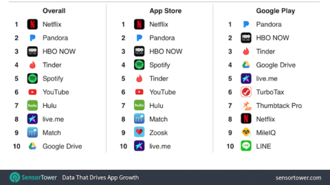 mobile stores worldwide