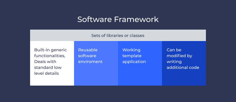 framework