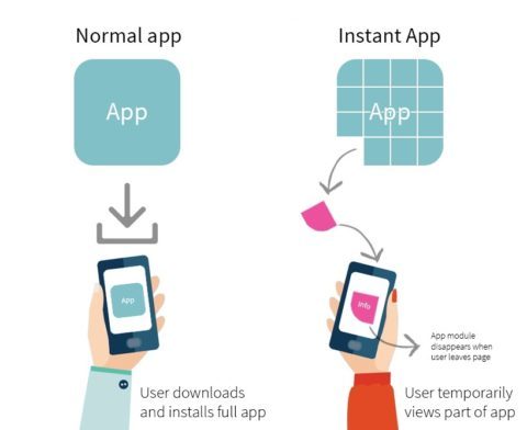 Instant Apps