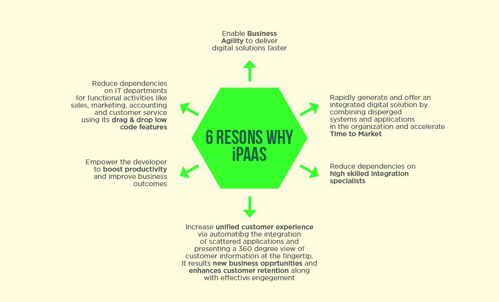 reasons why you should use iPaaS