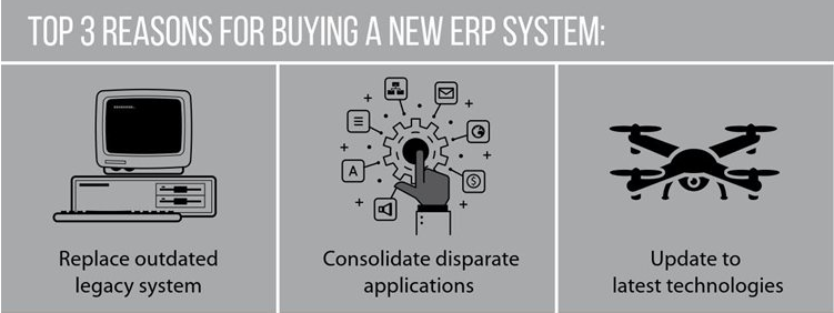 ERP benefits