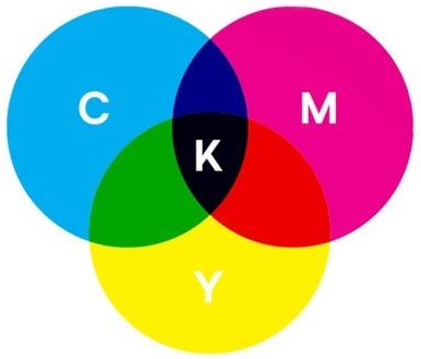 CMYK