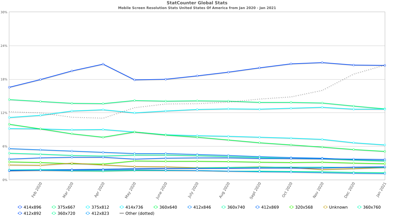 mobile us 2020-2021