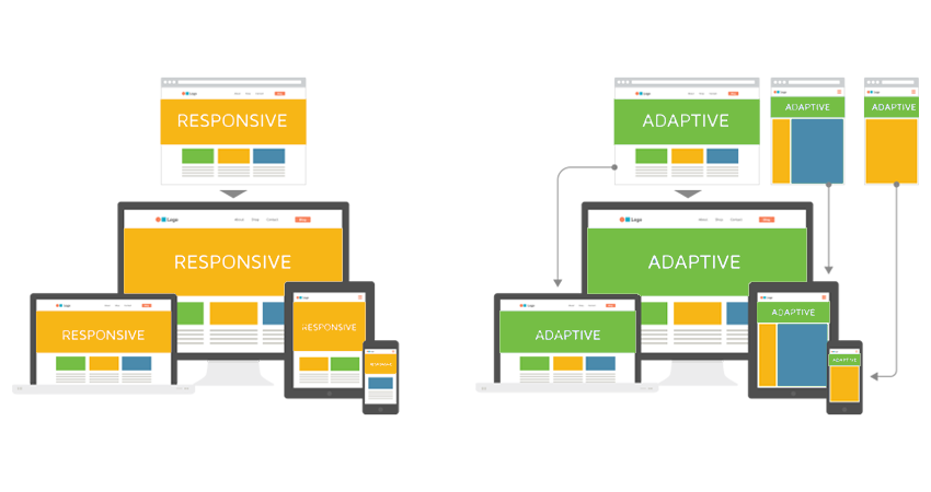 responsive vs adaptive web design