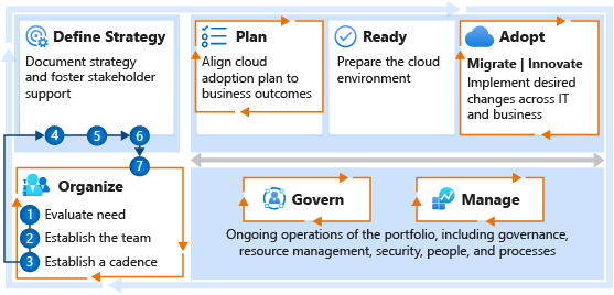 cloud strategy