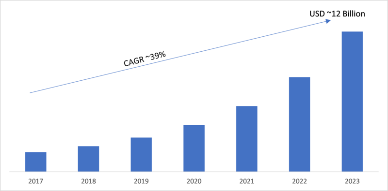 Market Research Future (part of Wantstats Research and Media Pvt. Ltd.