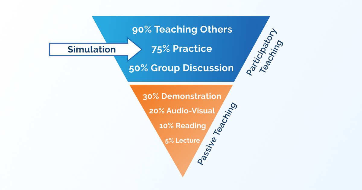 Simulation-based training statistics