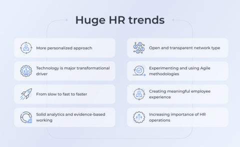 HR trends