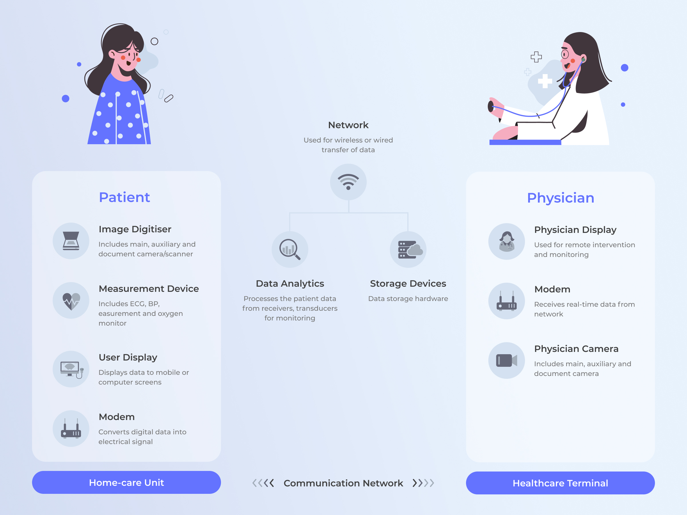 IoMT system