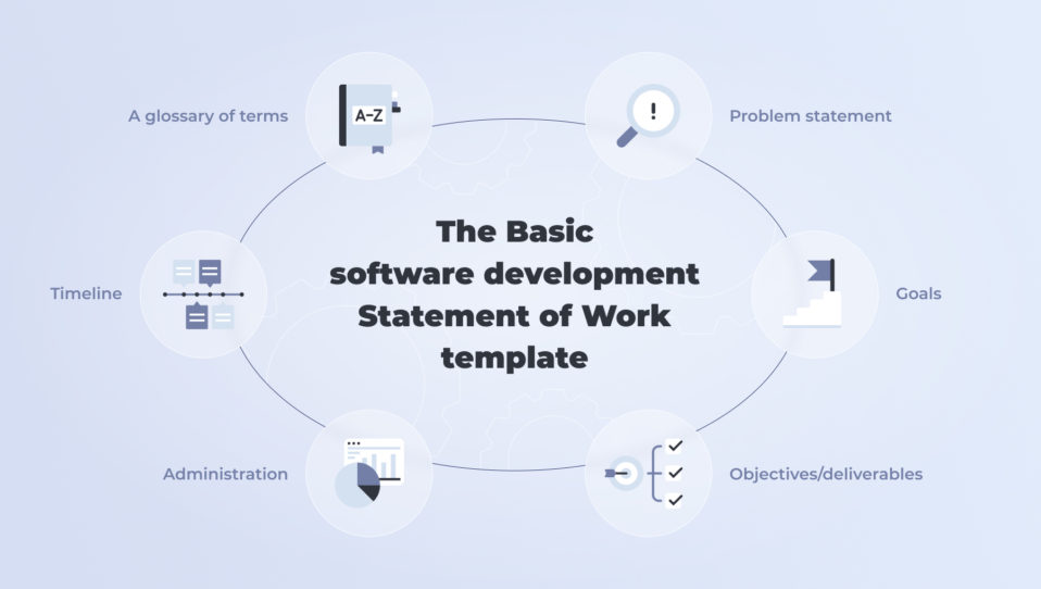 State of Work template