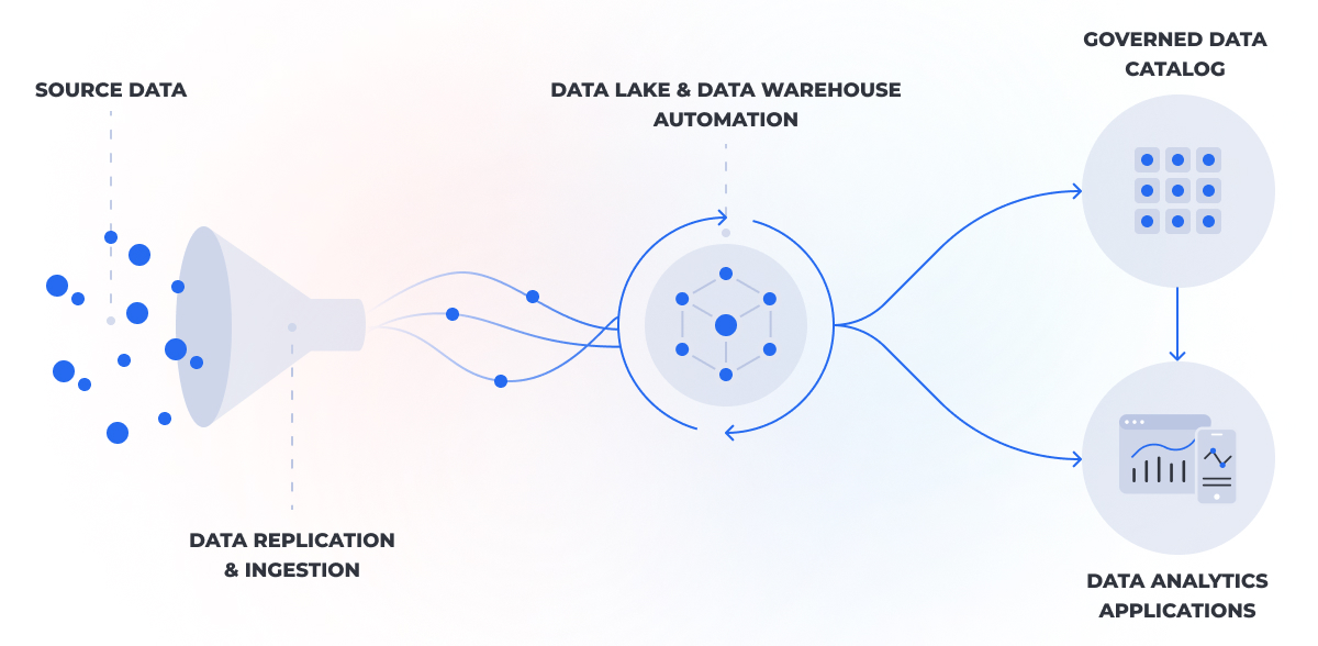 Steps to extract valuable data 