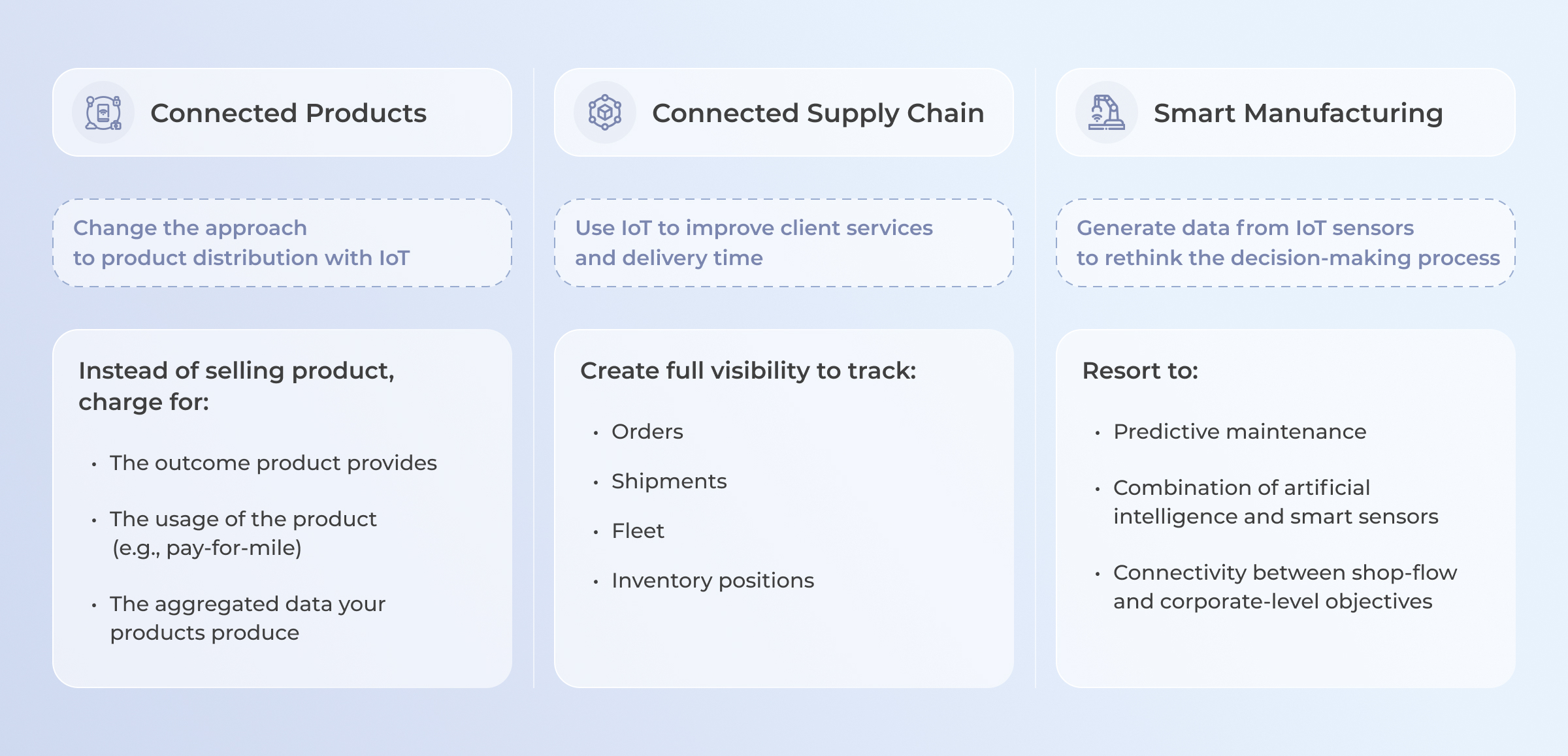 IoT trends in manufacturing industry 4.0