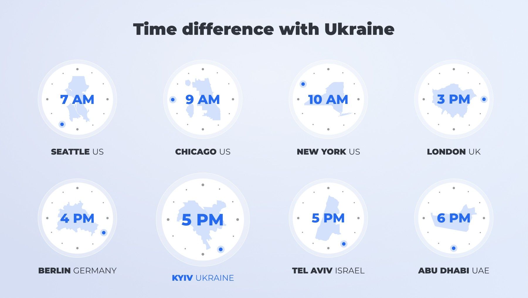 Ukrainian IT outsourcing time zones