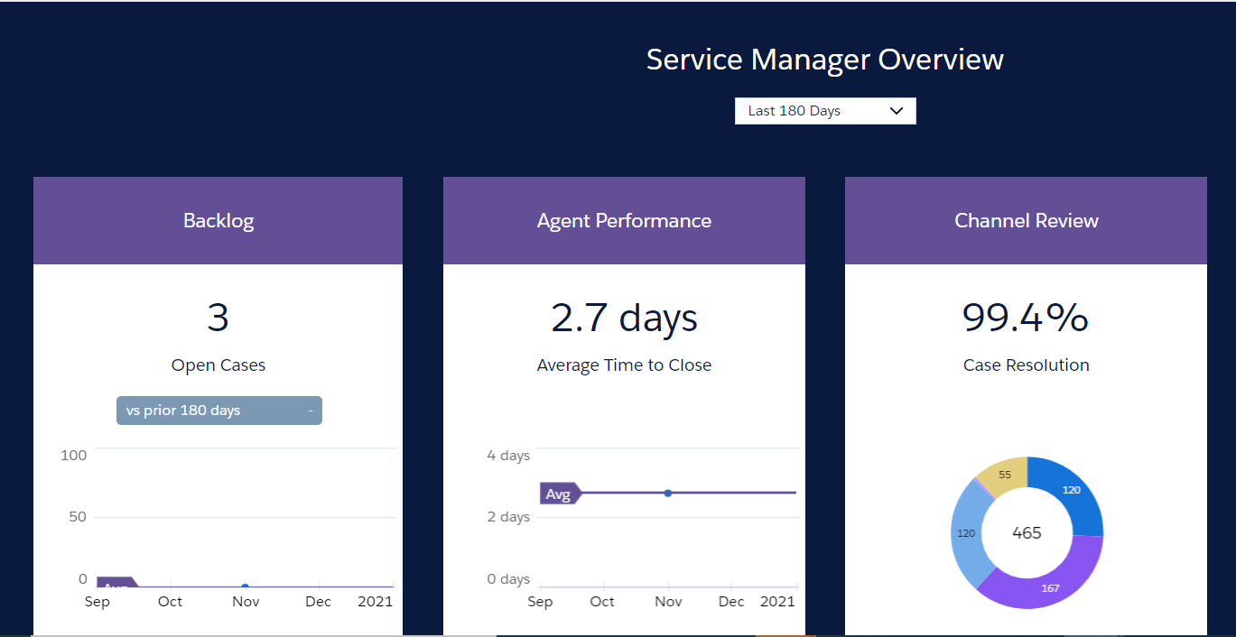 Tableau CRM App