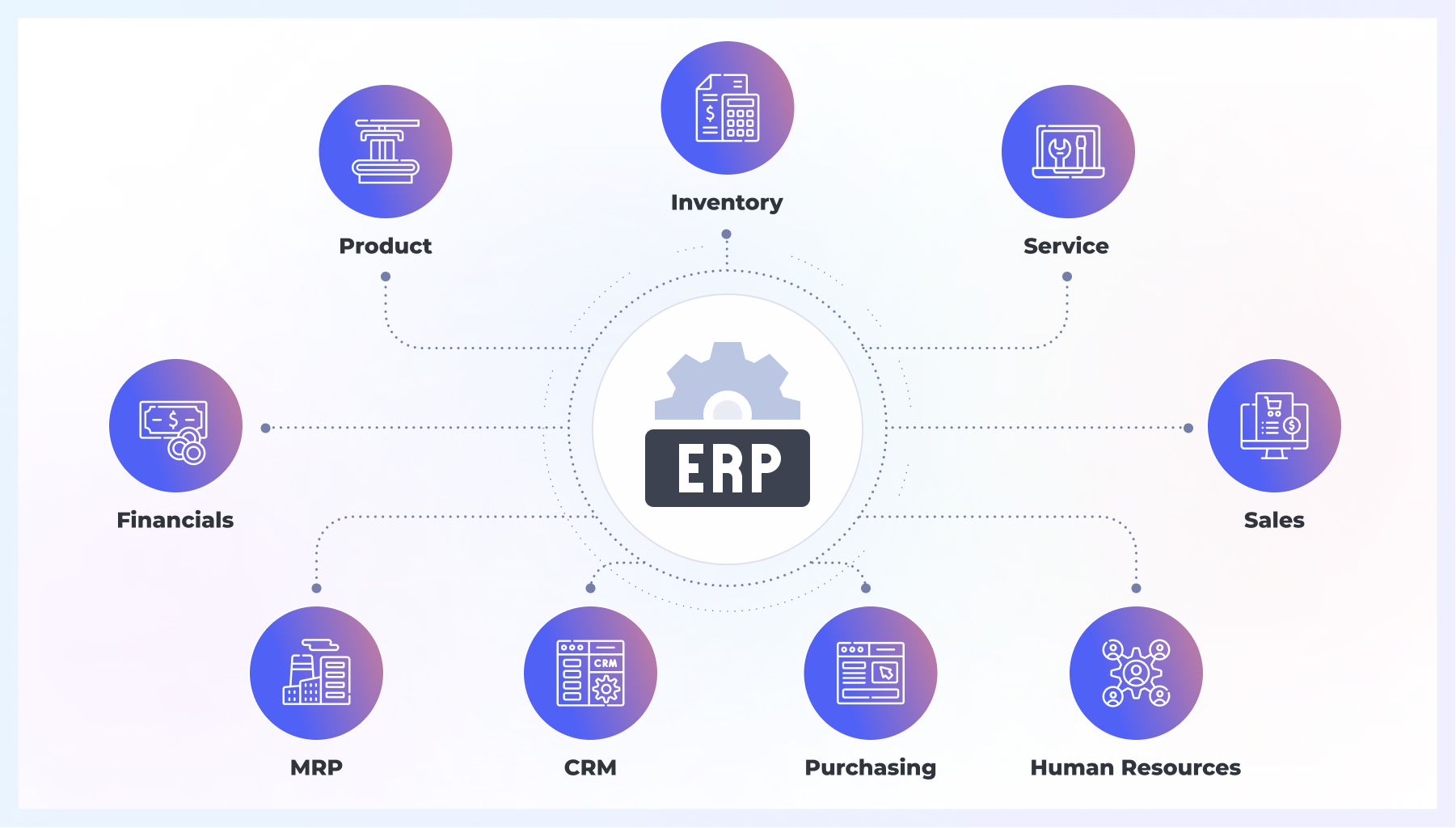 ERP features