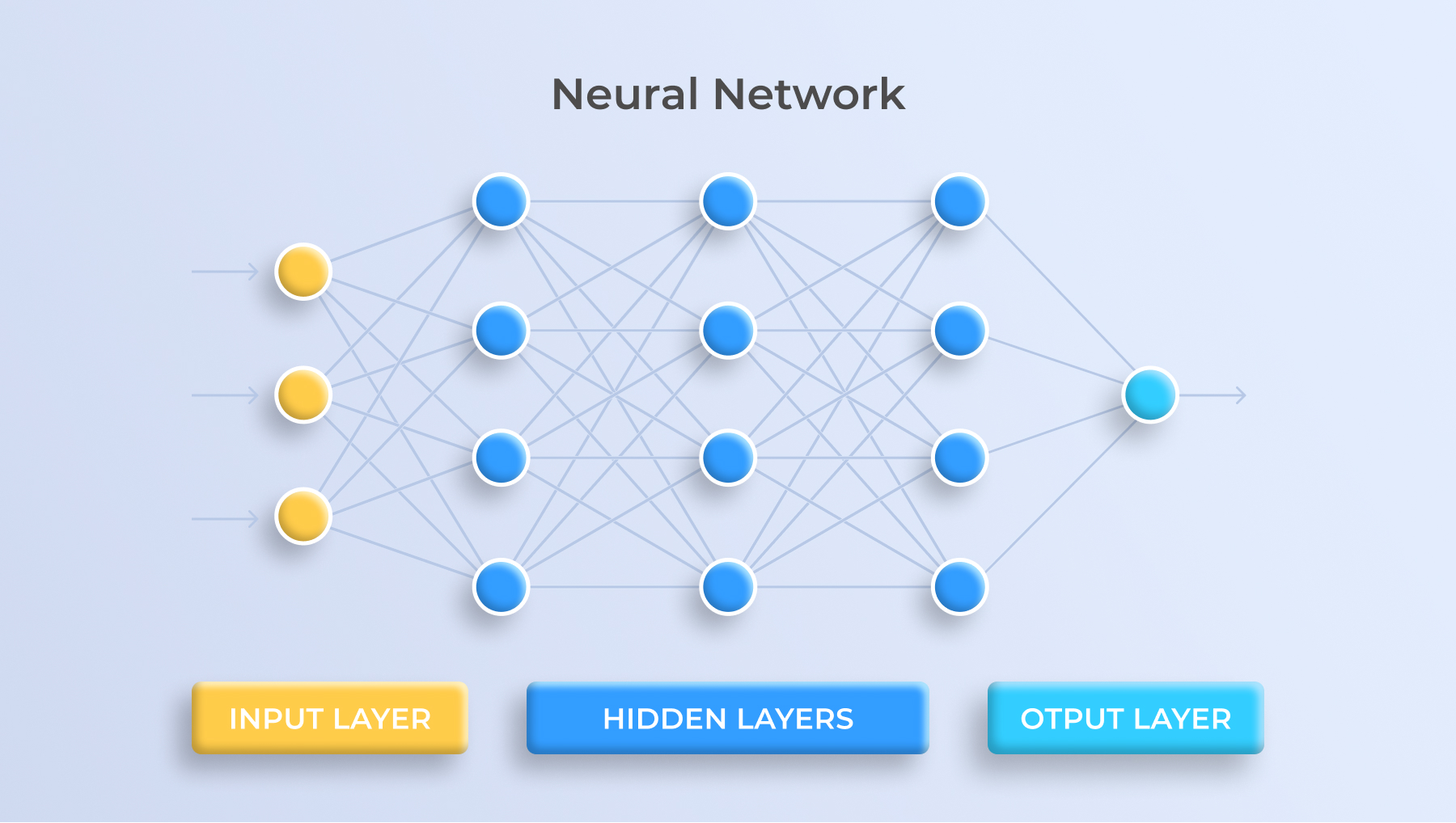 predictive analytics methodology