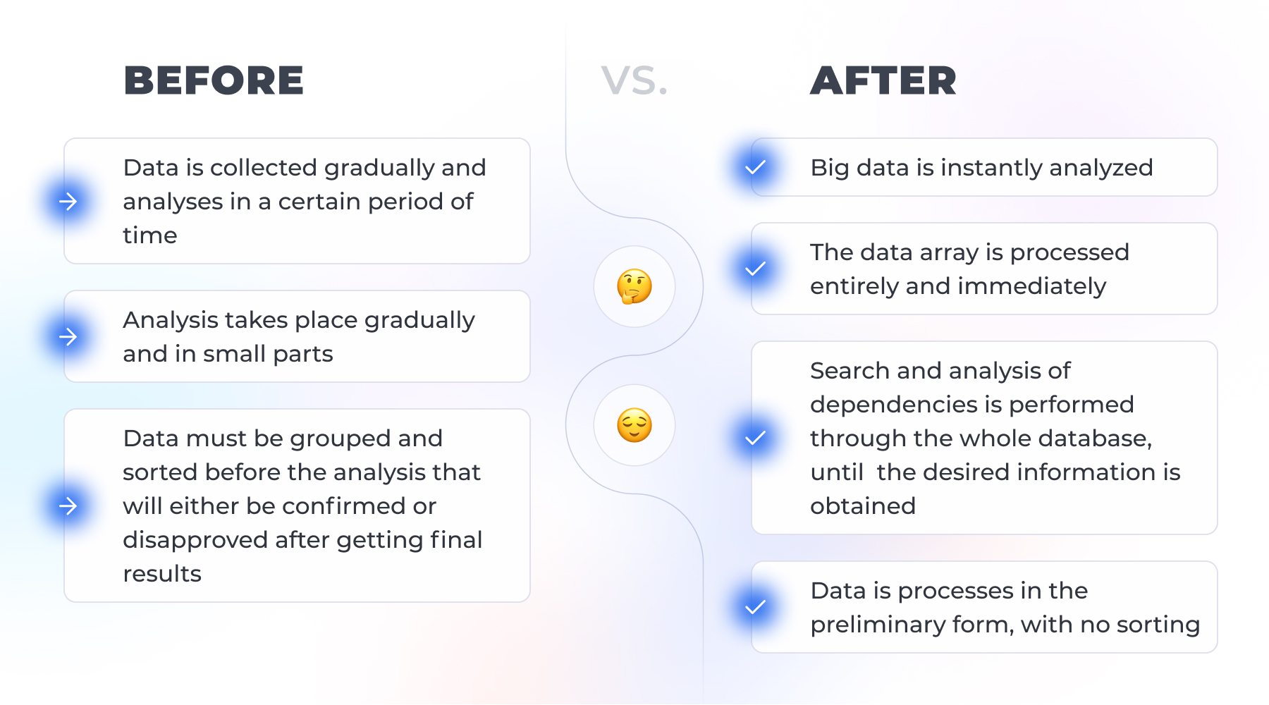 advantages of using big data