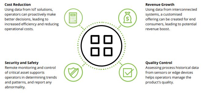 Deloitte report