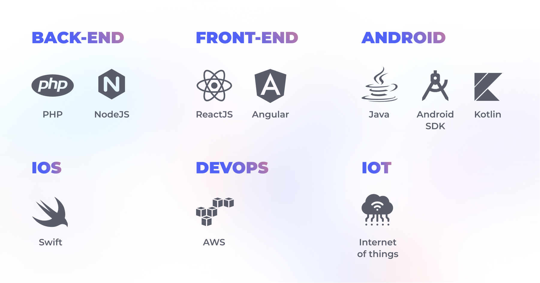 GBKSOFT technologies stack