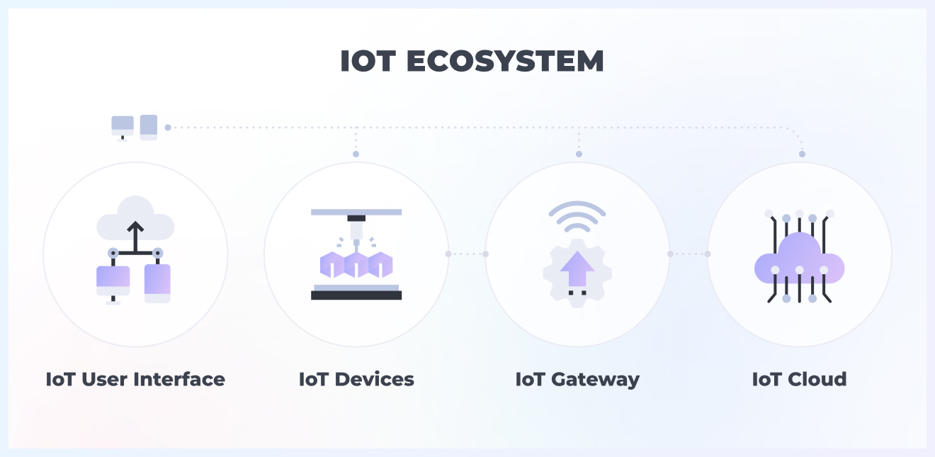 IoT devices