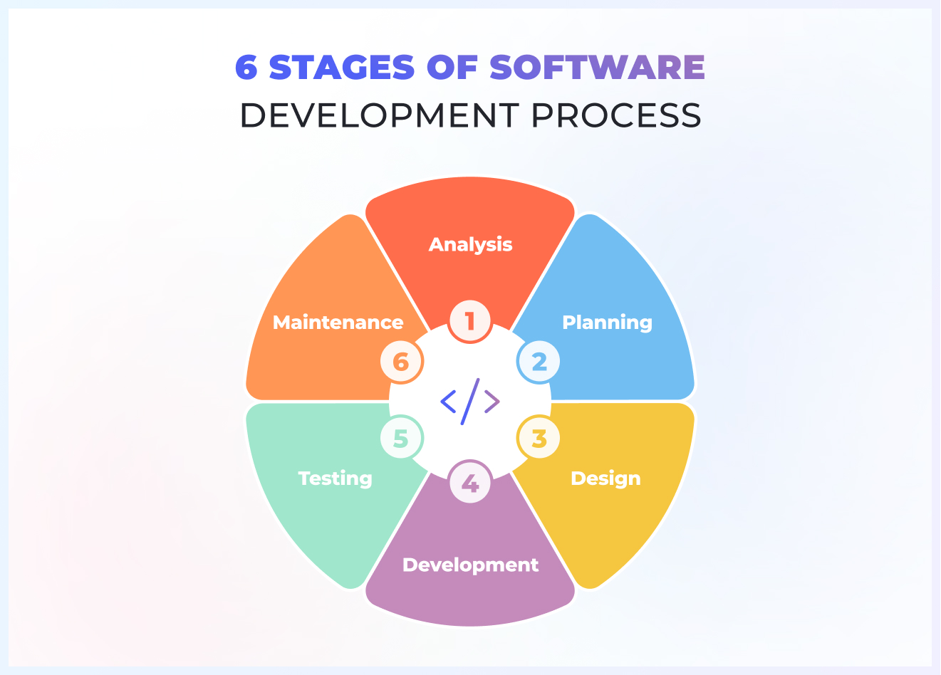 software colaboration