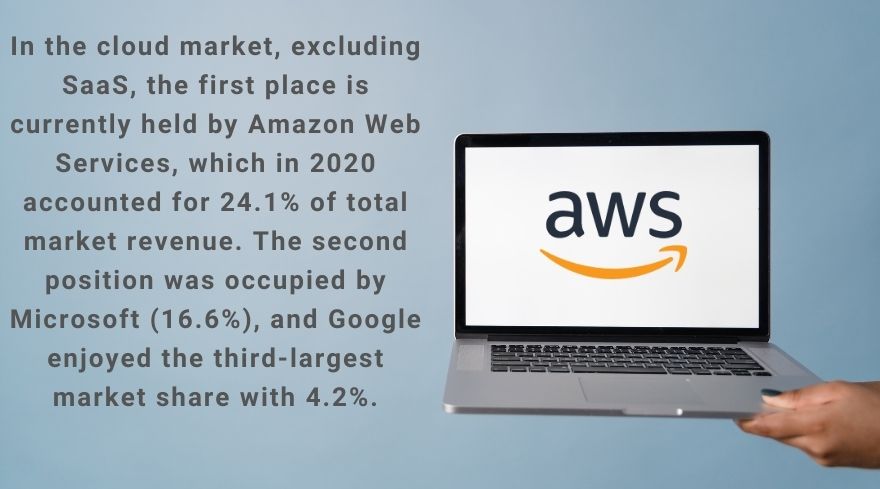 Aws statistics