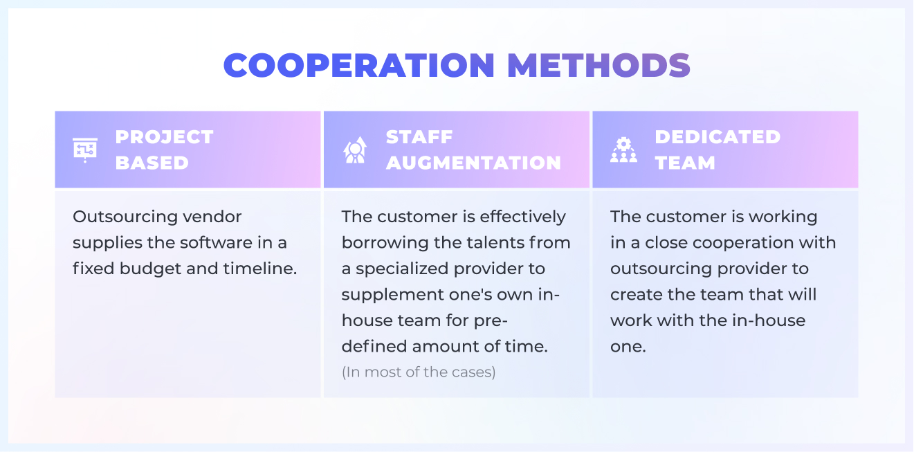 outsourcing cooperation models