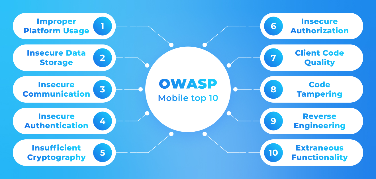 owasp top 10