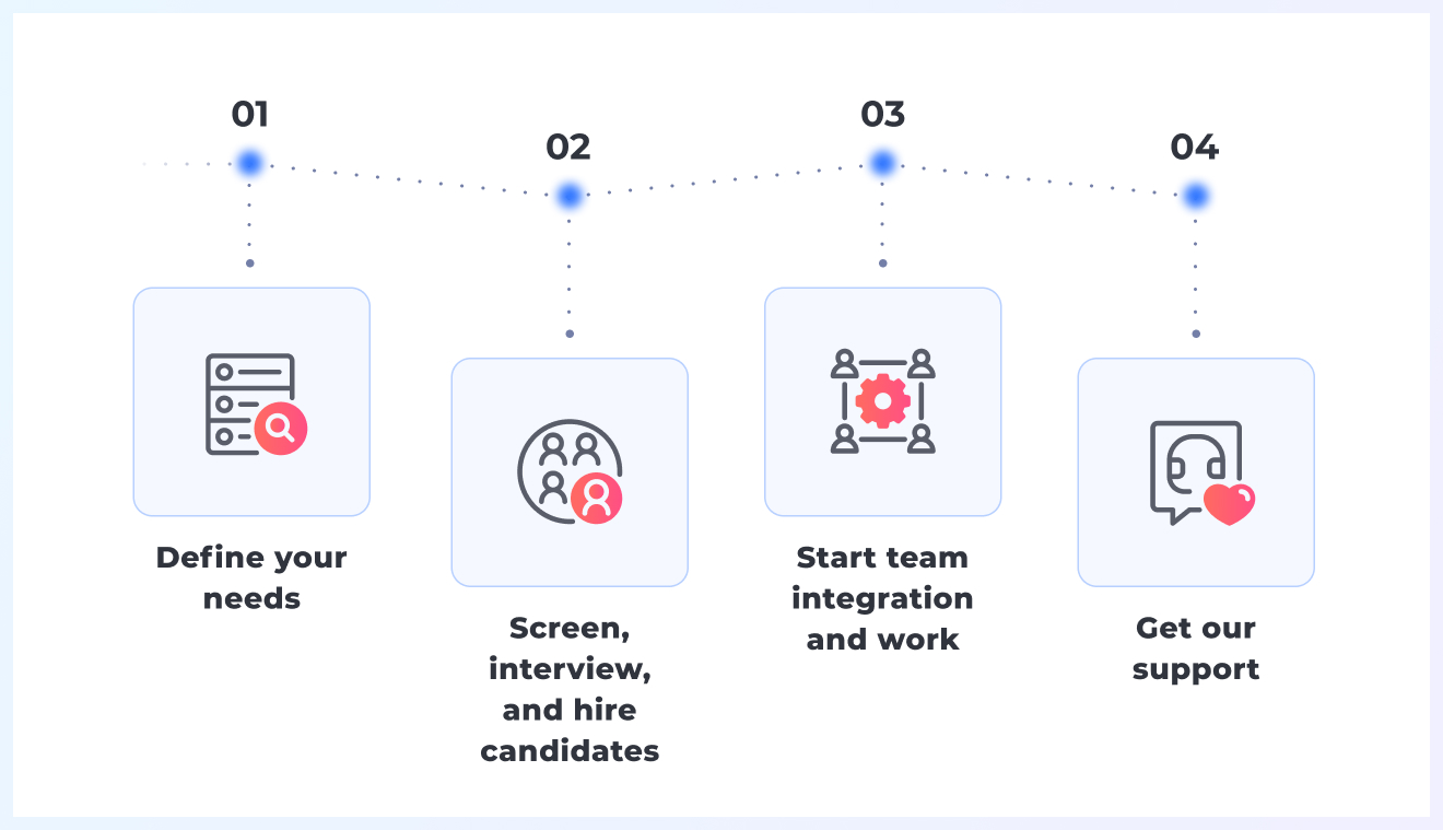 team integration steps