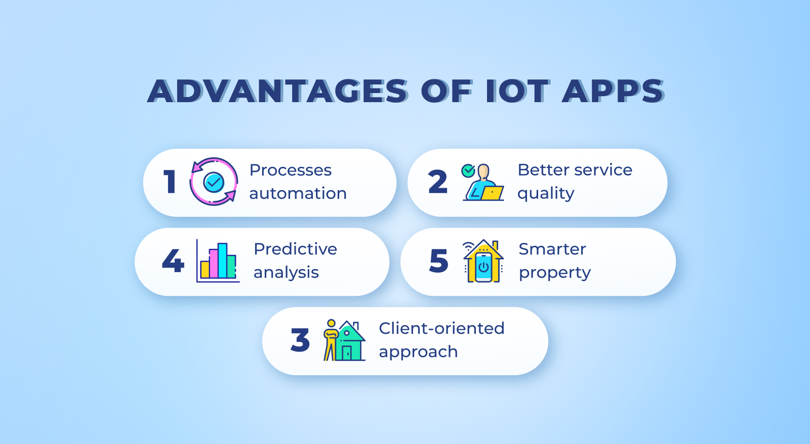 IoT advantages