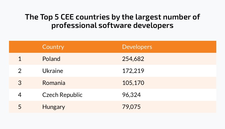 top outsourcing destinations in europe