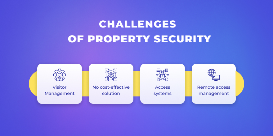 Challenges of property security