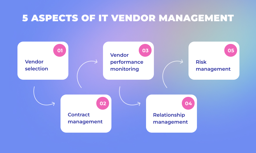 Selection process 2