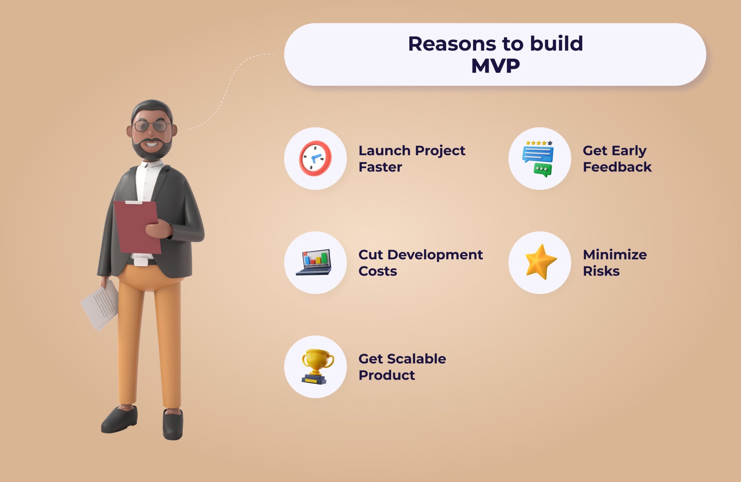 why build MVP