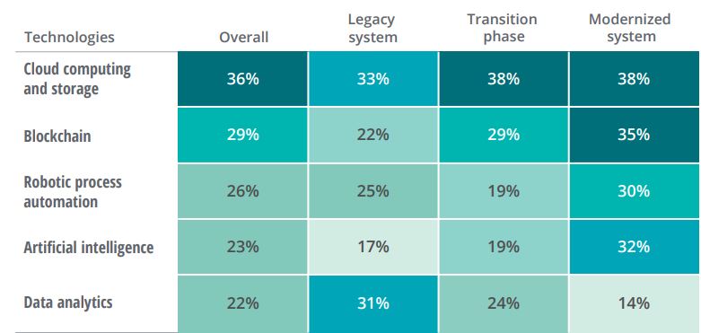 deloitte report